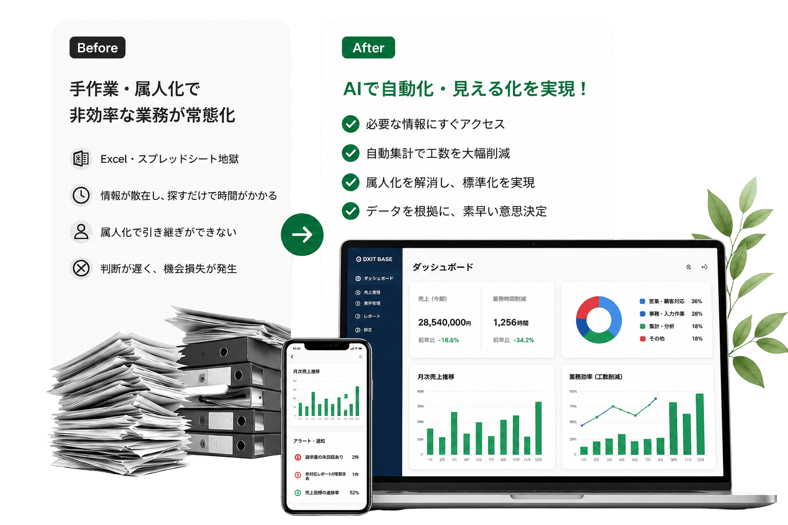 手作業・属人化から、AIで自動化・見える化へ