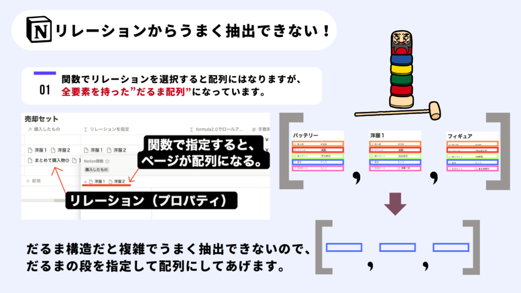リレーションデータの階層構造